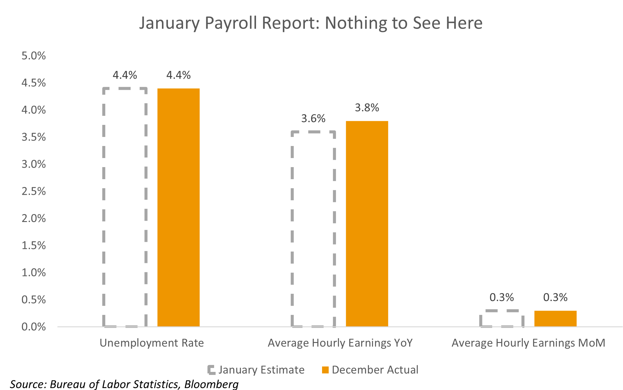january payroll report for 02-02-26 report