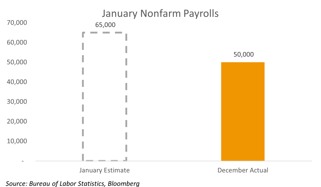 january nonfram payrolls for 02-02-26 report