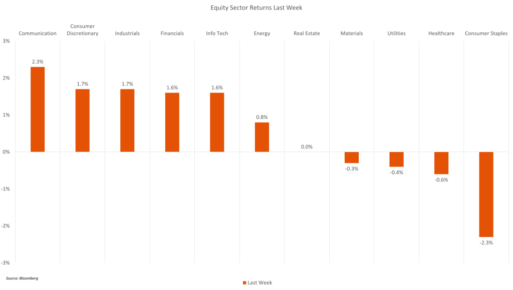 equity sector returns last week for February 23, 2026 AM call