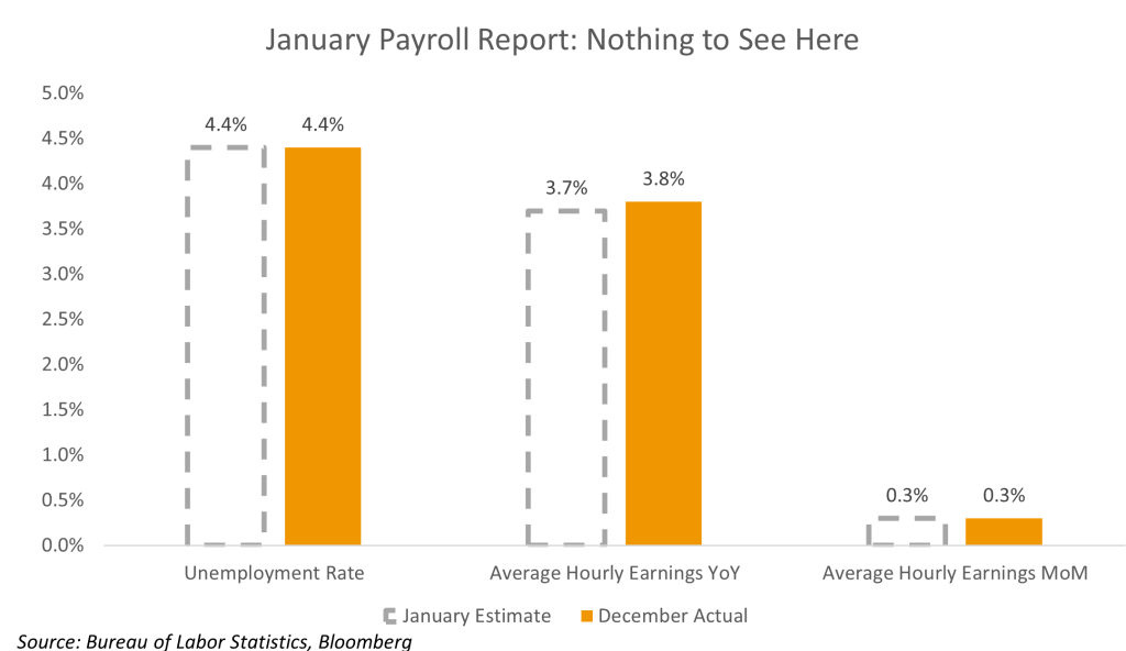 January Payroll report for 02-09-26 AM Call