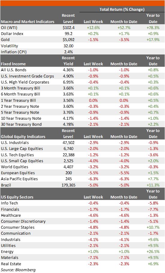 Market Summary