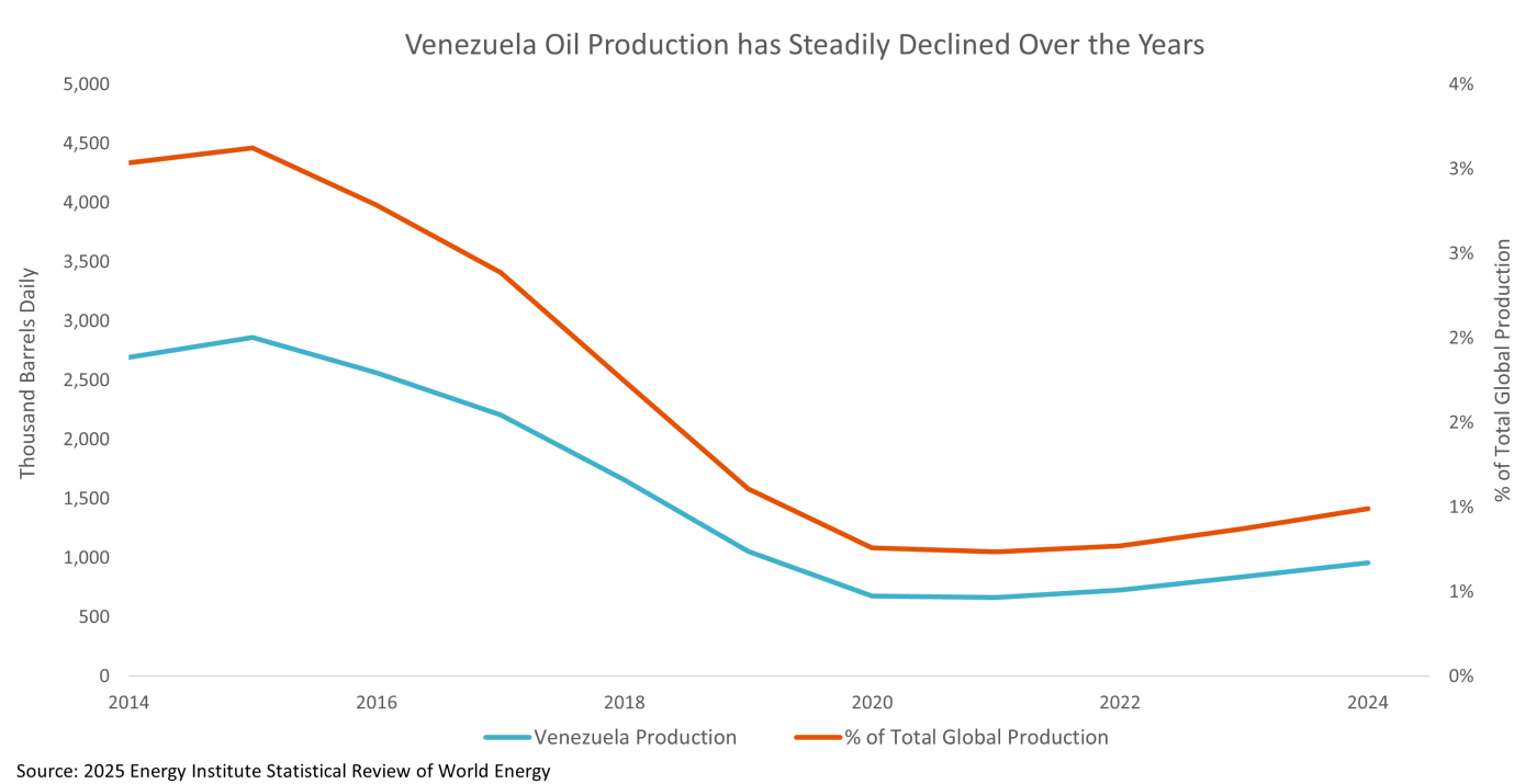 Venezuela Update: Recoveries Climbing on Oil Shock? | Of Interest by ...