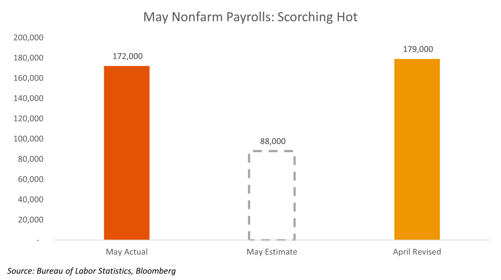 May Nonfarm Payrolls