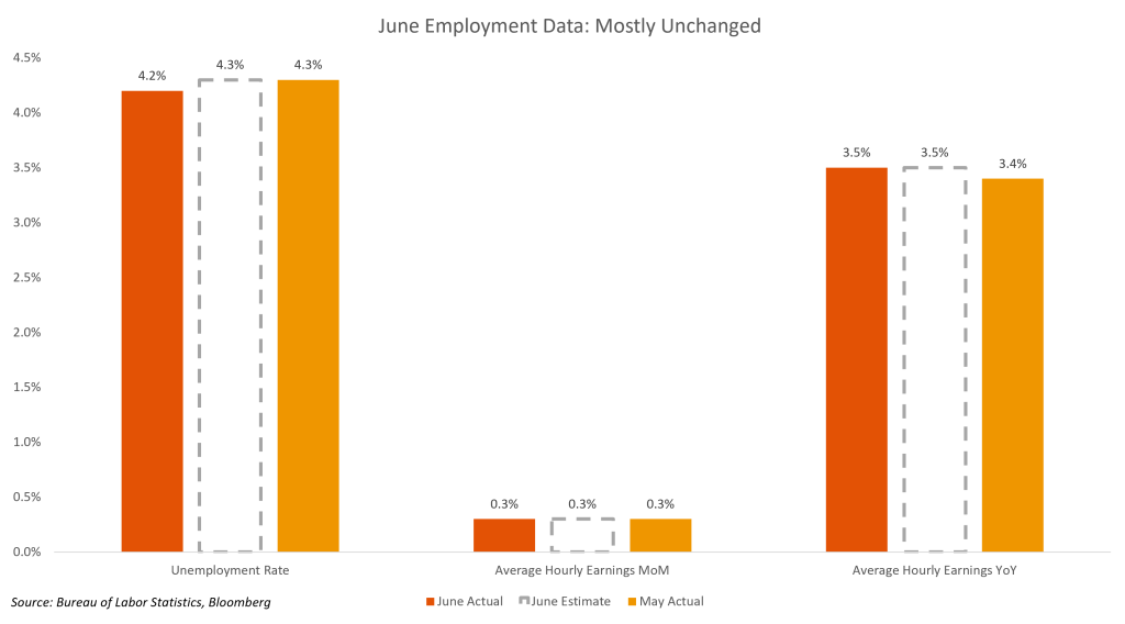 June Employment Data