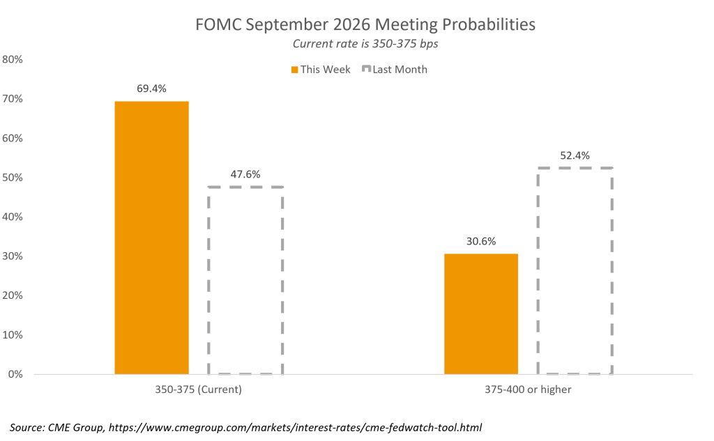FOMC September 2026