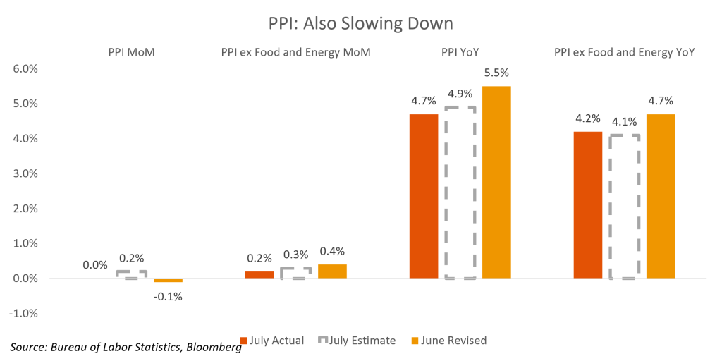 July PPI