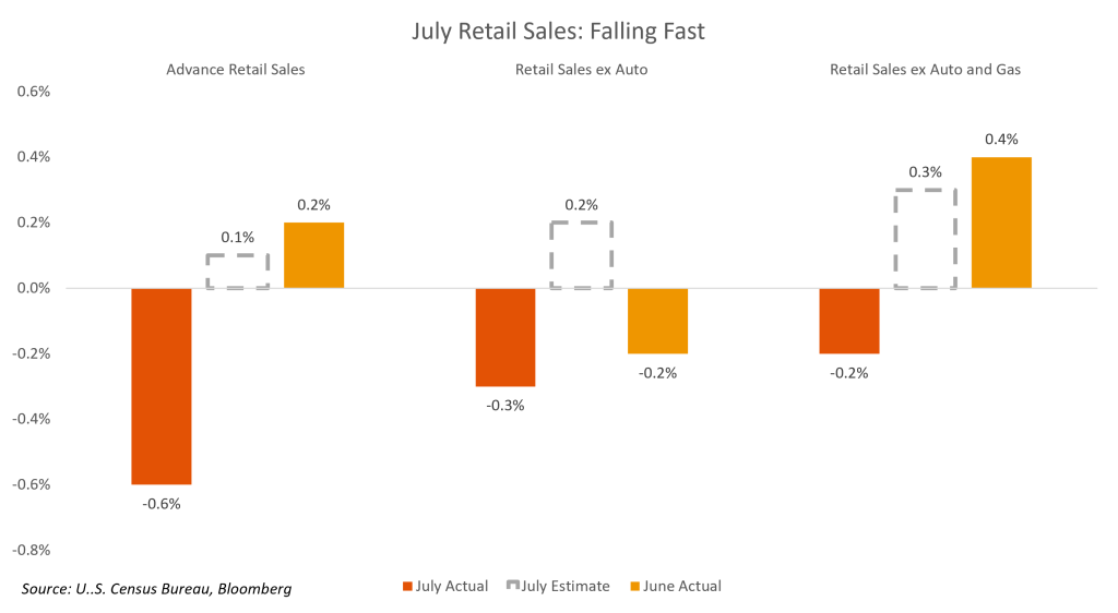July Retail Sales